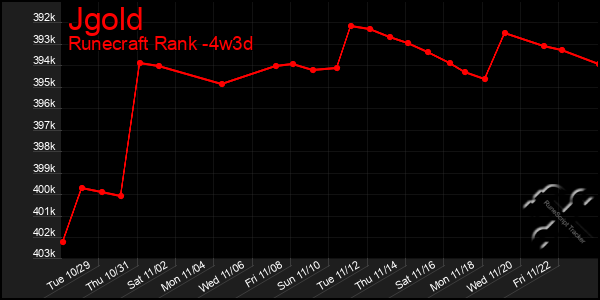 Last 31 Days Graph of Jgold