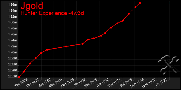 Last 31 Days Graph of Jgold