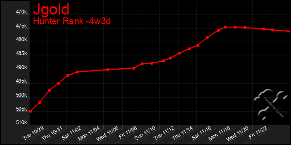 Last 31 Days Graph of Jgold