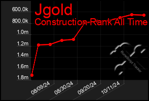 Total Graph of Jgold