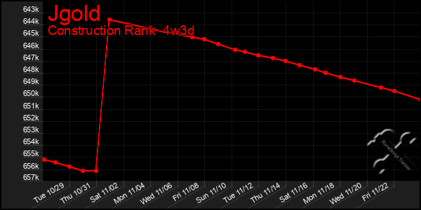 Last 31 Days Graph of Jgold