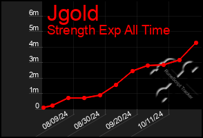 Total Graph of Jgold