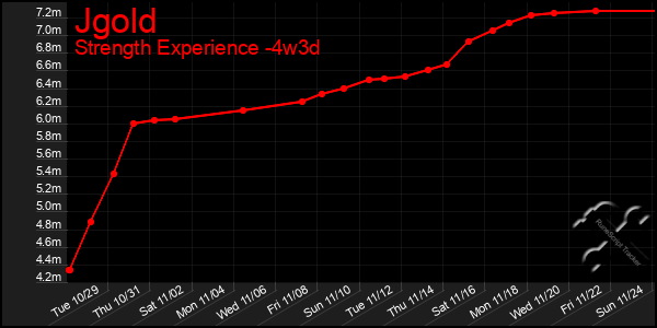 Last 31 Days Graph of Jgold