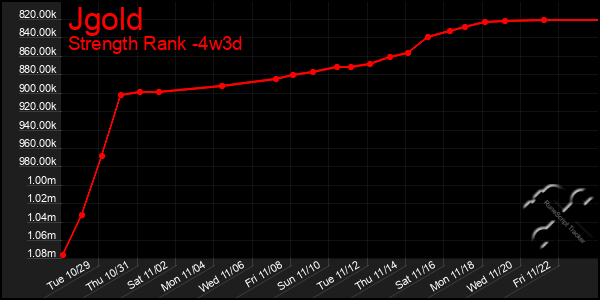 Last 31 Days Graph of Jgold