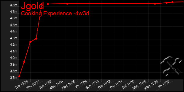 Last 31 Days Graph of Jgold