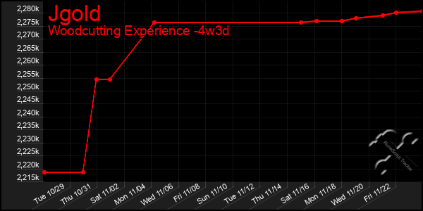 Last 31 Days Graph of Jgold