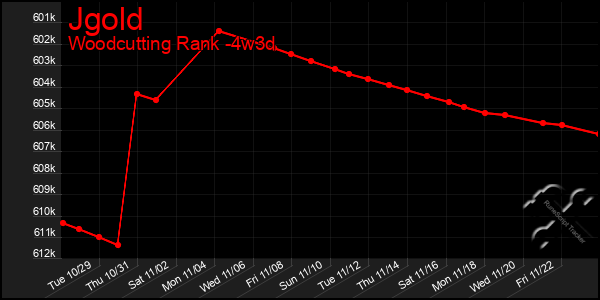 Last 31 Days Graph of Jgold