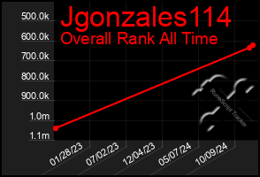 Total Graph of Jgonzales114