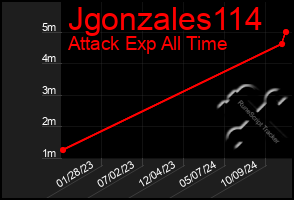 Total Graph of Jgonzales114