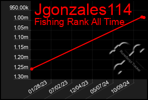 Total Graph of Jgonzales114