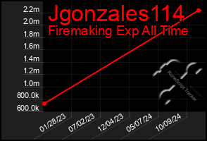 Total Graph of Jgonzales114