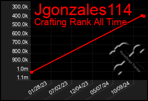 Total Graph of Jgonzales114