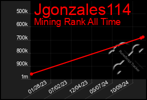 Total Graph of Jgonzales114