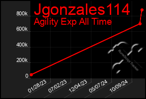 Total Graph of Jgonzales114