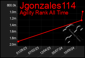 Total Graph of Jgonzales114