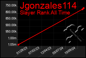 Total Graph of Jgonzales114