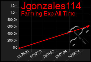 Total Graph of Jgonzales114