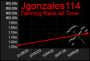 Total Graph of Jgonzales114