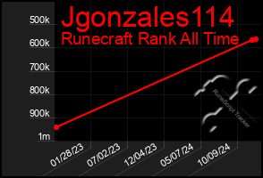 Total Graph of Jgonzales114