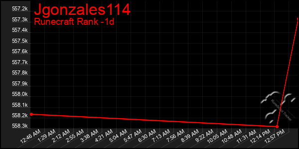 Last 24 Hours Graph of Jgonzales114