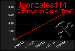 Total Graph of Jgonzales114