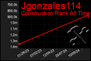 Total Graph of Jgonzales114