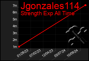 Total Graph of Jgonzales114