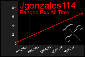 Total Graph of Jgonzales114