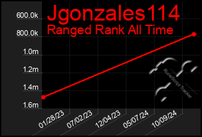 Total Graph of Jgonzales114