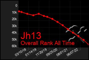 Total Graph of Jh13