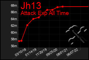 Total Graph of Jh13
