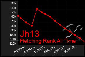 Total Graph of Jh13