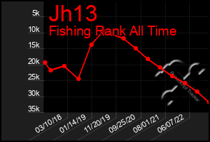Total Graph of Jh13