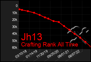 Total Graph of Jh13