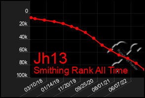 Total Graph of Jh13