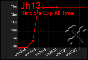 Total Graph of Jh13