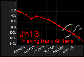 Total Graph of Jh13