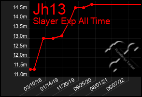 Total Graph of Jh13