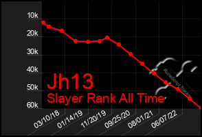 Total Graph of Jh13