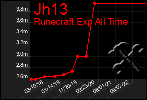 Total Graph of Jh13