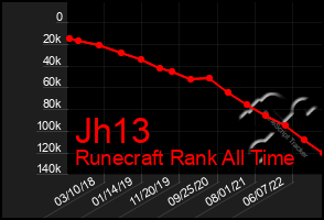 Total Graph of Jh13