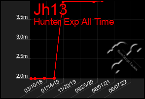 Total Graph of Jh13