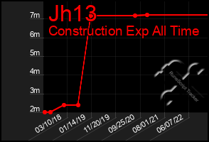 Total Graph of Jh13