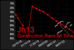 Total Graph of Jh13