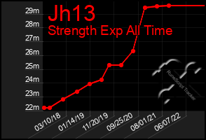 Total Graph of Jh13