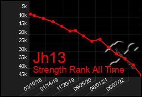 Total Graph of Jh13