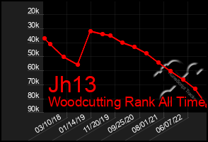 Total Graph of Jh13