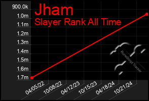 Total Graph of Jham