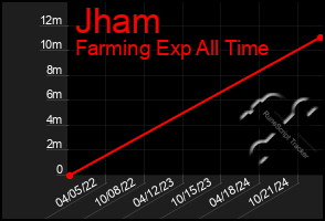 Total Graph of Jham