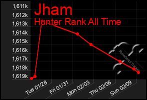 Total Graph of Jham